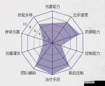 梦幻诛仙手游，深度解析天音菩提四大技能