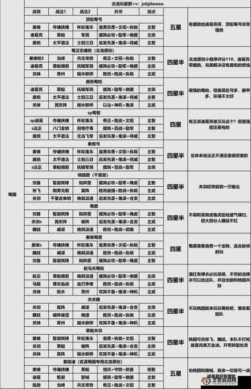 蜀国荣耀，揭秘乱轰三国志中最强阵容搭配策略